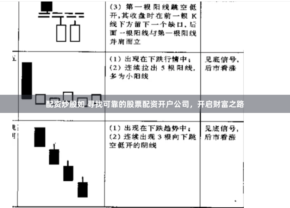 配资炒股如 寻找可靠的股票配资开户公司，开启财富之路