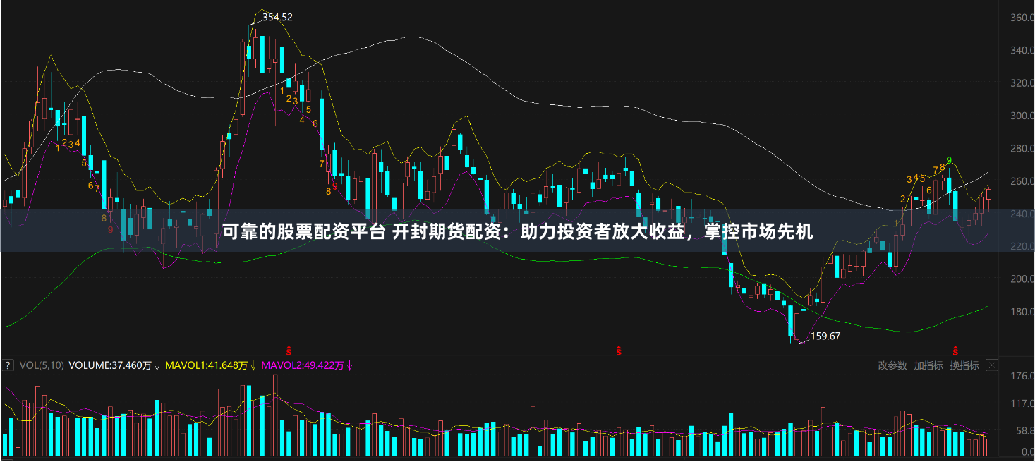 可靠的股票配资平台 开封期货配资:助力投资者放大收益,掌控市场先机