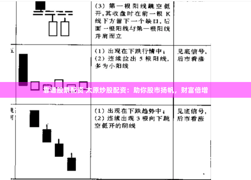 靠谱股票配资 太原炒股配资:助你股市扬帆,财富倍增