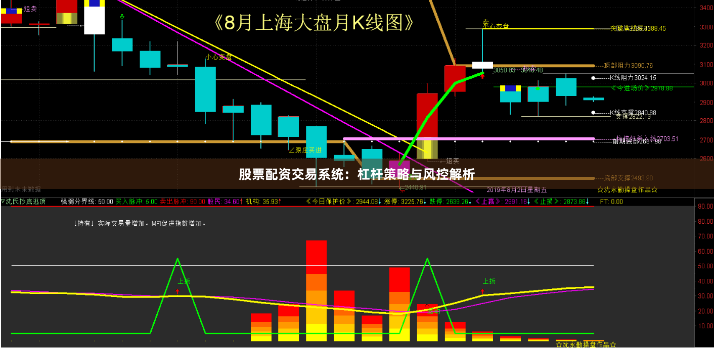 股票配资交易系统：杠杆策略与风控解析