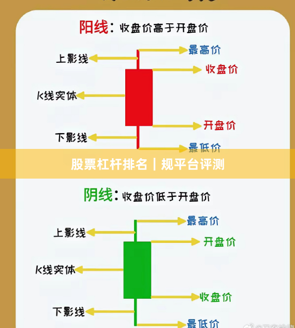 股票杠杆排名｜规平台评测
