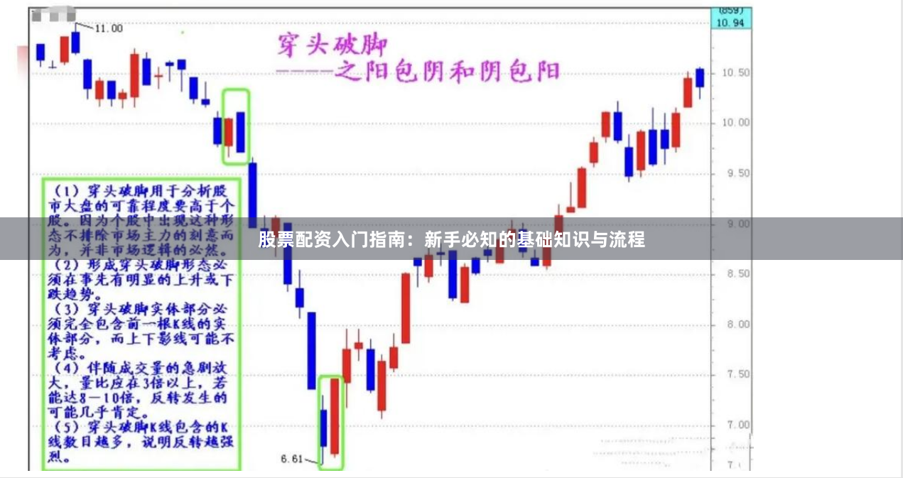 股票配资入门指南：新手必知的基础知识与流程