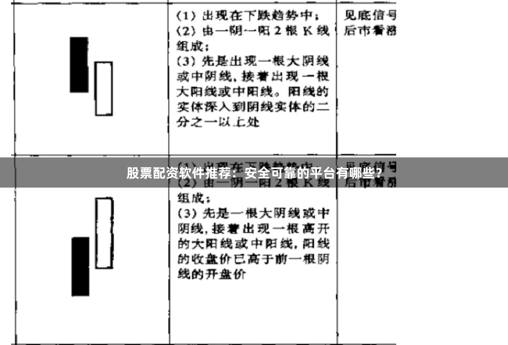 股票配资软件推荐：安全可靠的平台有哪些？